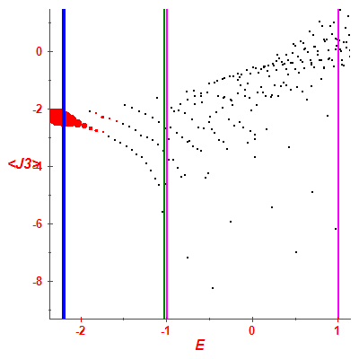 Peres lattice <J3>